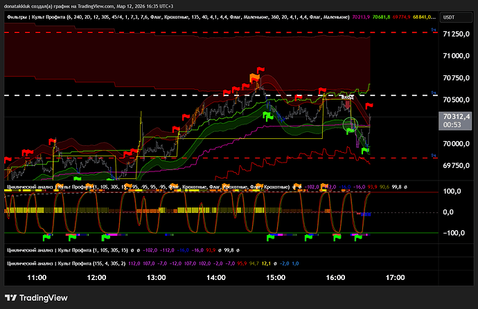 BTCUSDT.P_2026-03-12_16-35-00_8bf8d