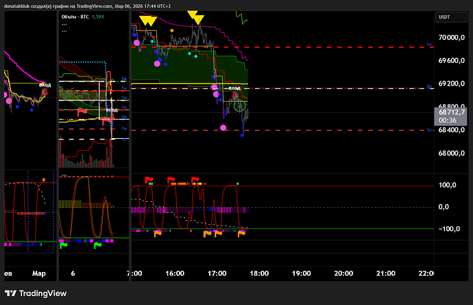 BTCUSDT.P_2026-03-06_17-44-20_ceda6