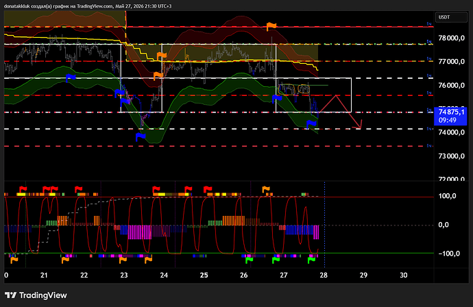 BTCUSDT.P_2026-05-27_21-30-11_71bc4