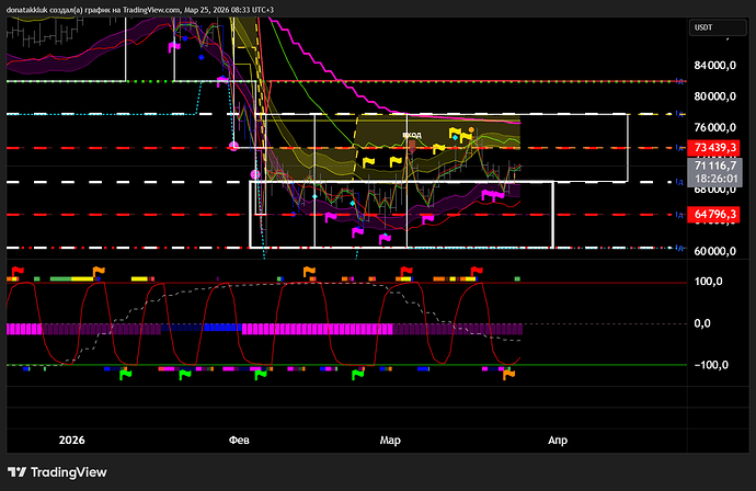 BTCUSDT.P_2026-03-25_08-33-25_e7df0