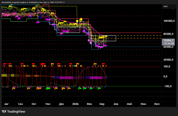 BTCUSDT.P_2026-03-12_13-25-45_e71b4