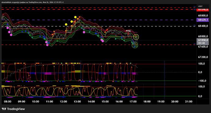 BTCUSDT.P_2026-02-26_17-19-12_aaf25
