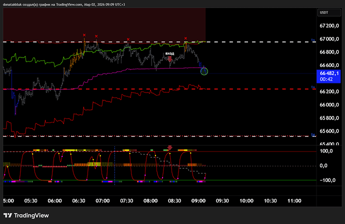 BTCUSDT.P_2026-03-02_09-09-11_2a0cd