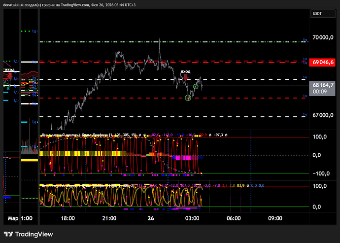 BTCUSDT.P_2026-02-26_03-44-47_6b6e2