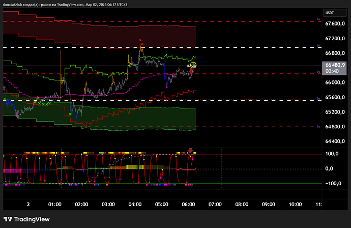 BTCUSDT.P_2026-03-02_06-17-13_92ce1