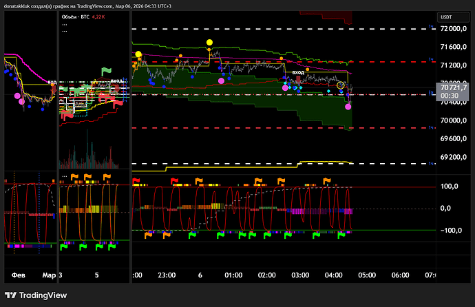 BTCUSDT.P_2026-03-06_04-33-28_b4b25