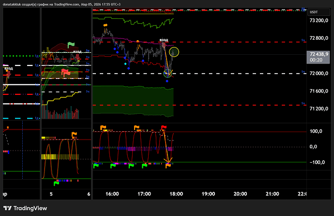 BTCUSDT.P_2026-03-05_17-55-39_be5ce