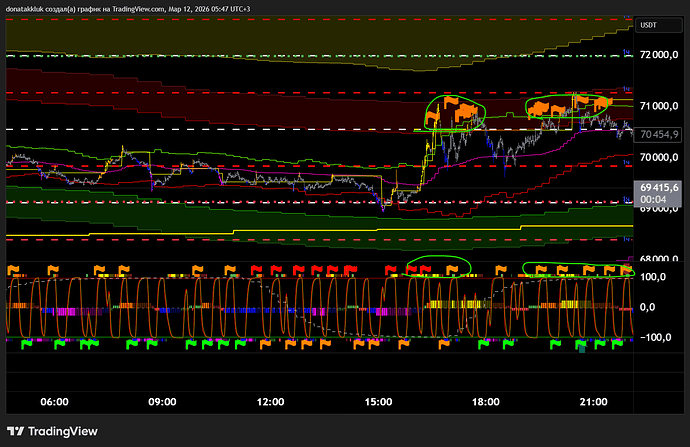 BTCUSDT.P_2026-03-12_05-47-49_47239