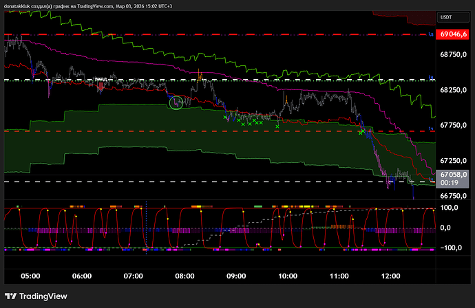 BTCUSDT.P_2026-03-03_15-02-31_12553