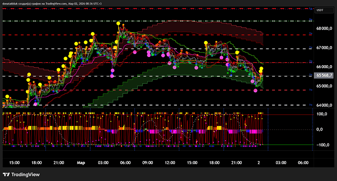 BTCUSDT.P_2026-03-02_00-35-55_b7276
