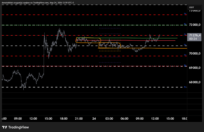 BTCUSDT.P_2026-03-24_12-59-04_91b35