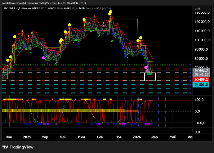 BTCUSDT.P_2026-02-23_00-17-33_94e32