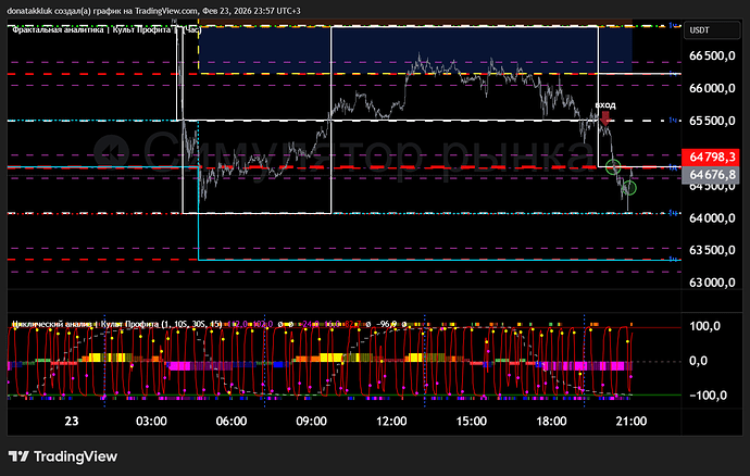 BTCUSDT.P_2026-02-23_23-56-59_5a12a