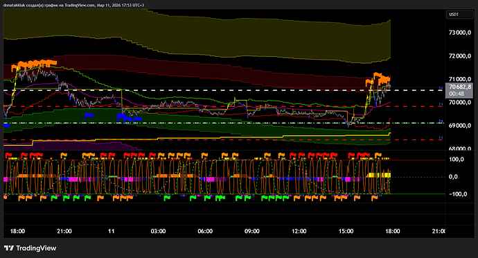 BTCUSDT.P_2026-03-11_17-53-08_f3230