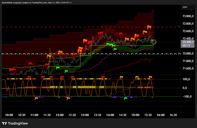 BTCUSDT.P_2026-03-13_15-44-43_0500e