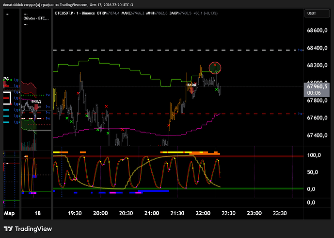 BTCUSDT.P_2026-02-17_22-20-48_352fc