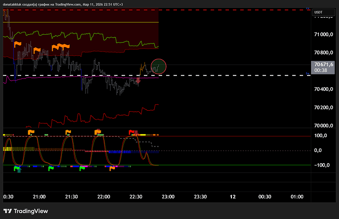 BTCUSDT.P_2026-03-11_22-51-17_b9ea9