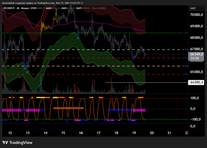 BTCUSDT.P_2026-02-19_15-45-53_6cb41