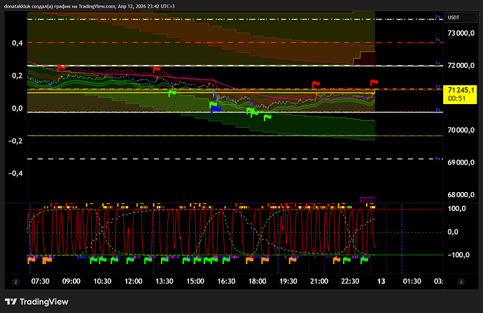 BTCUSDT.P_2026-04-12_23-41-50_c1070
