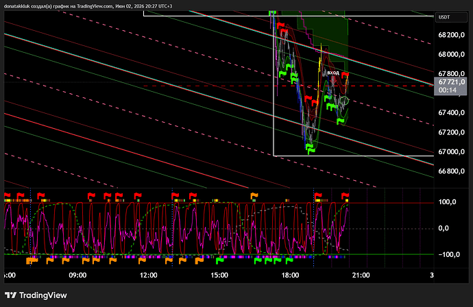 BTCUSDT.Pb9fa7
