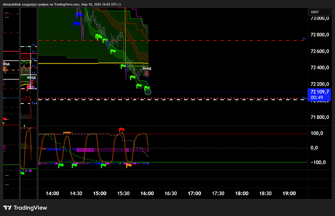 BTCUSDT.P_2026-03-18_16-01-49_50590