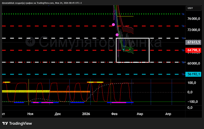 BTCUSDT.P_2026-02-24_00-45-24_1a15a