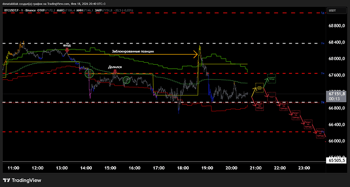 BTCUSDT.P_2026-02-18_20-40-45_11c01