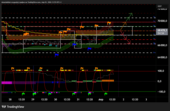 BTCUSDT.P_2026-04-01_13-55-26_72176