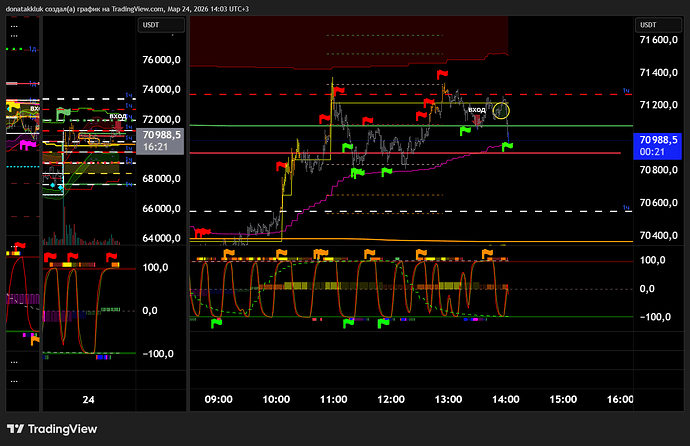 BTCUSDT.P_2026-03-24_14-03-07_e05d0