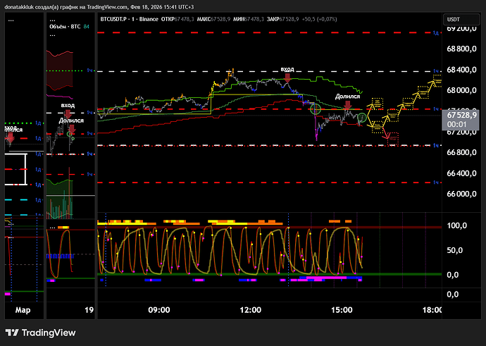 BTCUSDT.P_2026-02-18_15-41-57_3ae88