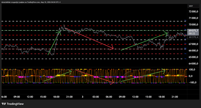 BTCUSDT.P_2026-03-10_04-04-37_5342f
