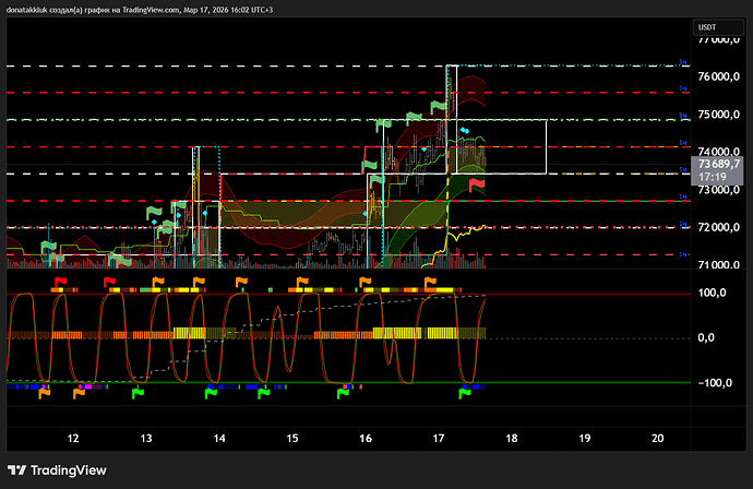 BTCUSDT.P_2026-03-17_16-02-23_54f7f