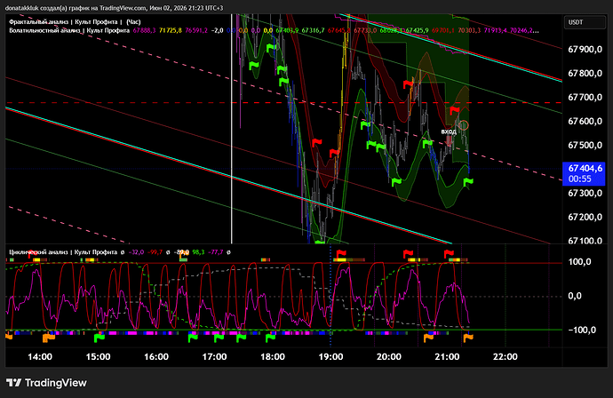 BTCUSDT.P_21-22-4dd0da