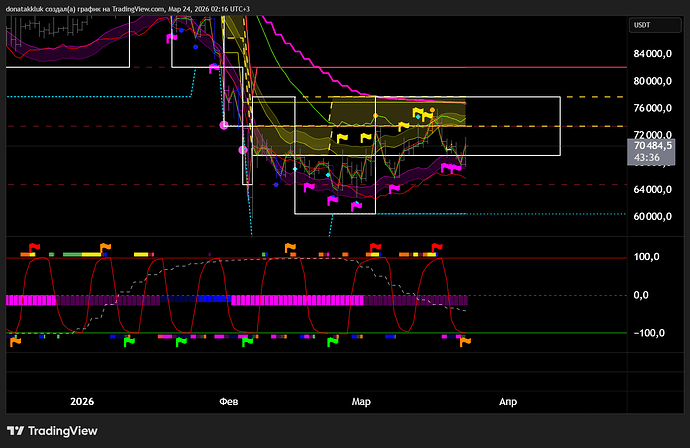 BTCUSDT.P_2026-03-24_02-15-54_4b5d2