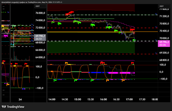 BTCUSDT.P_2026-03-24_17-12-38_af7d5