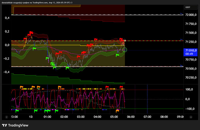 BTCUSDT.P_2026-04-13_05-38-51_1968c