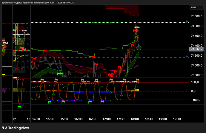 BTCUSDT.P_2026-03-17_18-09-41_72064