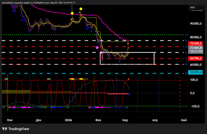 BTCUSDT.P_2026-03-05_16-28-55_37dfc