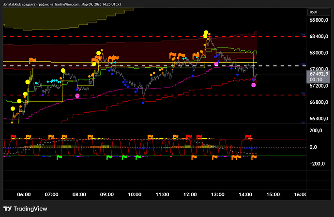 BTCUSDT.P_2026-03-09_14-25-50_db266