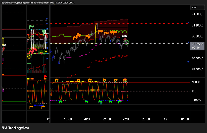 BTCUSDT.P_2026-03-11_22-04-39_f8779