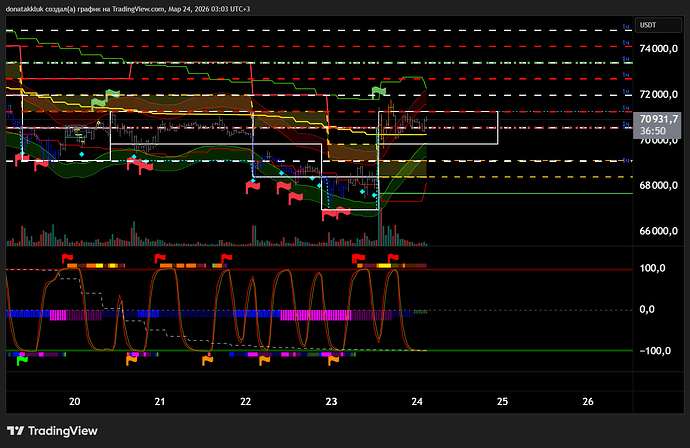BTCUSDT.P_2026-03-24_03-02-40_421c0