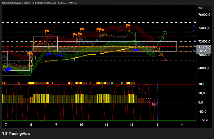 BTCUSDT.P_2026-04-12_23-39-05_f346e