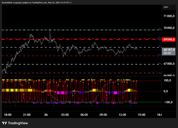 BTCUSDT.P_2026-02-26_14-19-45_32f7a