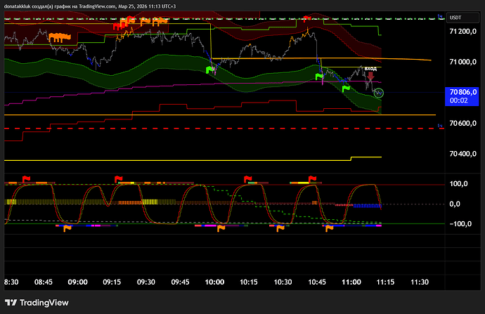 BTCUSDT.P_2026-03-25_11-12-53_d4e03