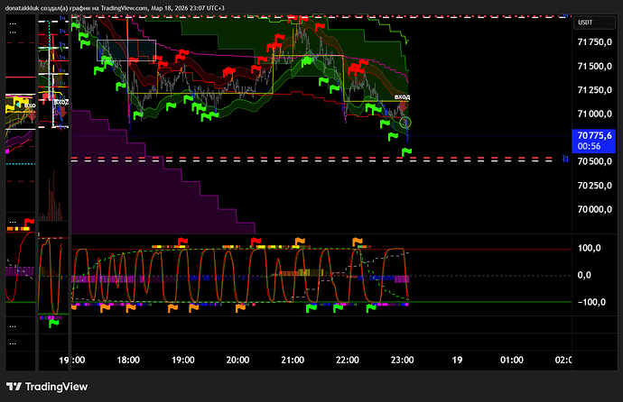 BTCUSDT.P_2026-03-18_23-06-48_a3f11