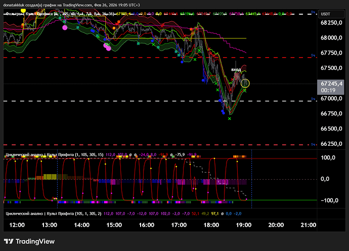 BTCUSDT.P_2026-02-26_19-05-41_5dfdb