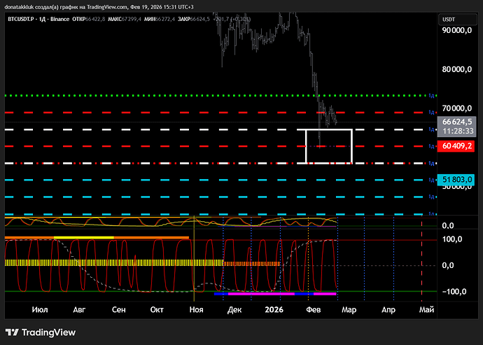 BTCUSDT.P_2026-02-19_15-31-26_c84c1