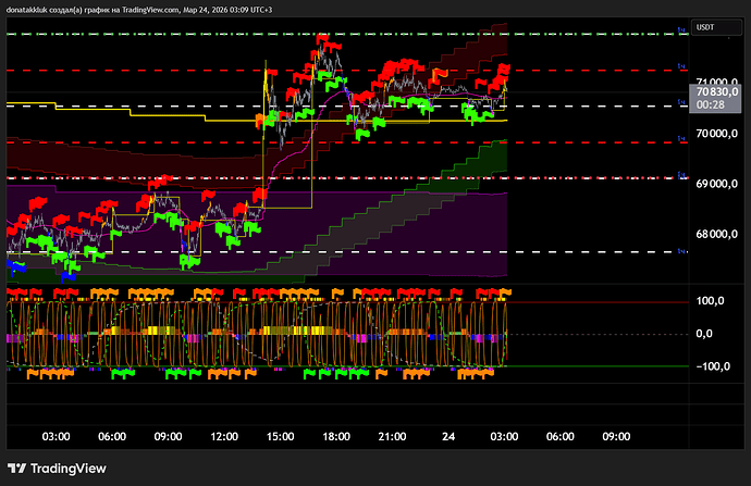 BTCUSDT.P_2026-03-24_03-09-02_adfea