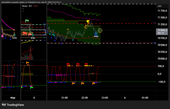 BTCUSDT.P_2026-03-05_22-47-46_8c49c