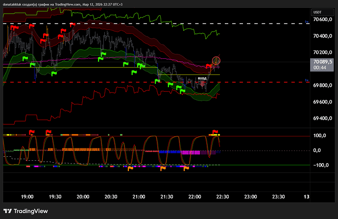 BTCUSDT.P_2026-03-12_22-27-16_cea46